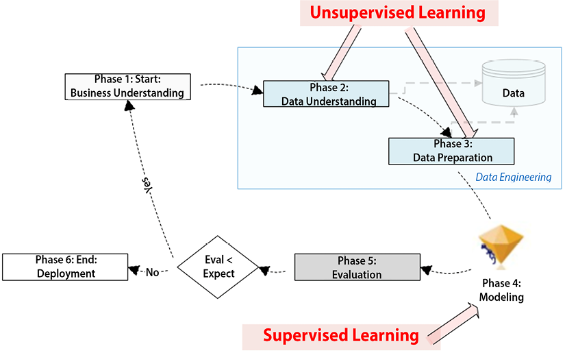 Diagram

Description automatically generated