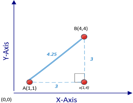 Chart

Description automatically generated