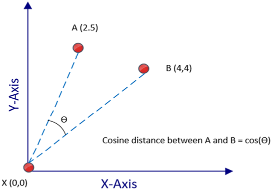 Chart

Description automatically generated