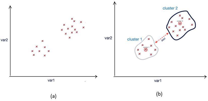 Chart, scatter chart

Description automatically generated