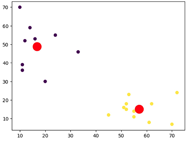 A graph with many colored dots

Description automatically generated