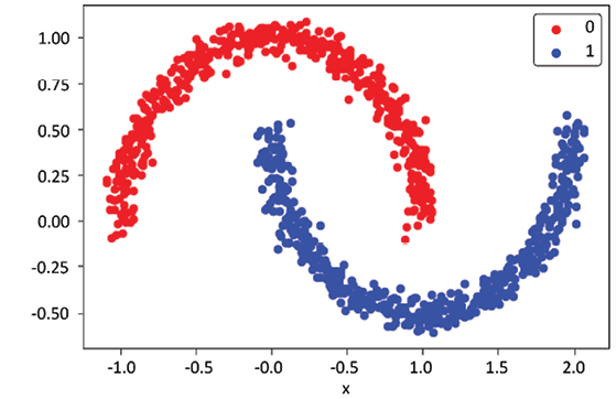 Chart, scatter chart

Description automatically generated