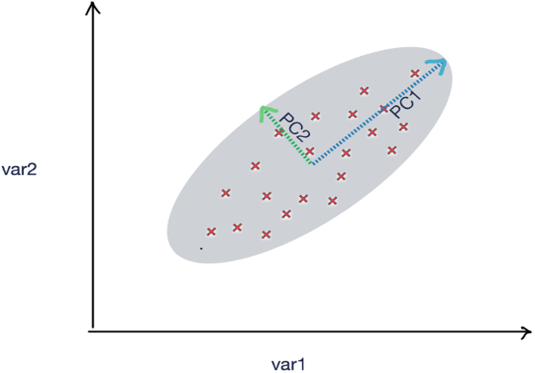 Chart, pie chart

Description automatically generated