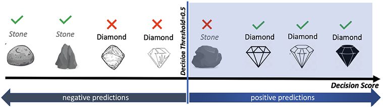 A comparison of diamonds and stone

Description automatically generated