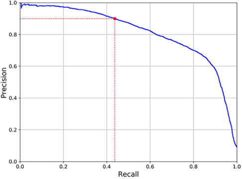 Chart, line chart

Description automatically generated