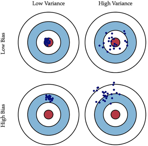 A diagram of different types of bias

Description automatically generated