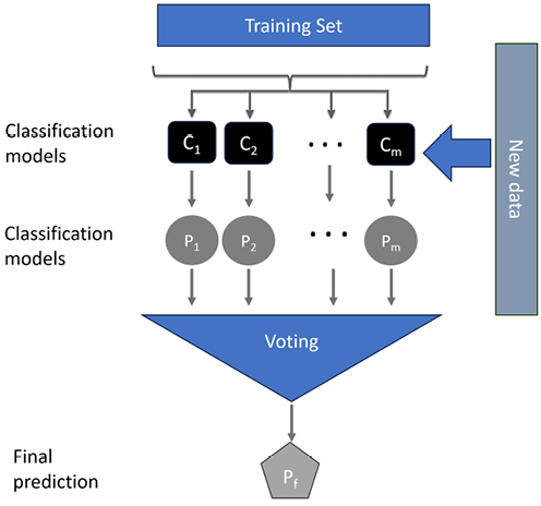 Diagram

Description automatically generated