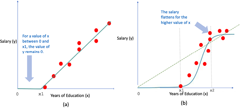 Chart, scatter chart

Description automatically generated