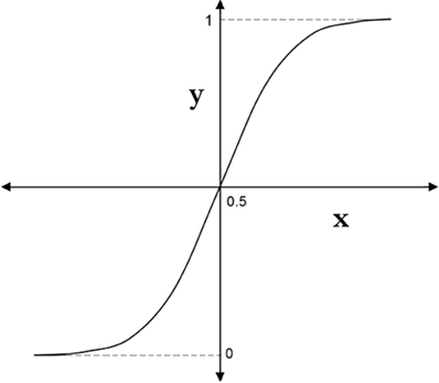 Diagram

Description automatically generated with medium confidence