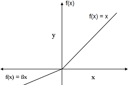 Diagram

Description automatically generated