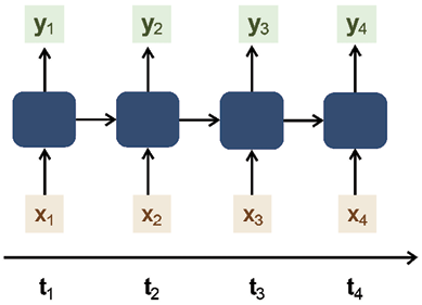 A diagram of a flowchart

Description automatically generated