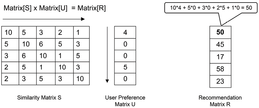 Table

Description automatically generated