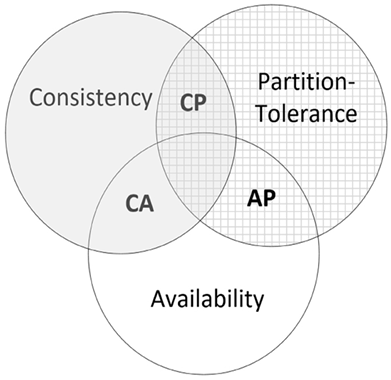 Diagram, venn diagram

Description automatically generated