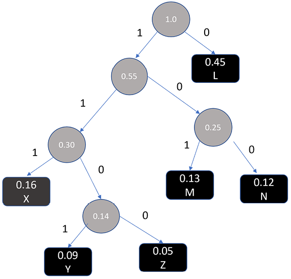 Diagram

Description automatically generated