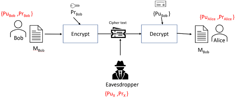 Diagram

Description automatically generated