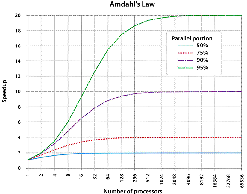 Chart

Description automatically generated