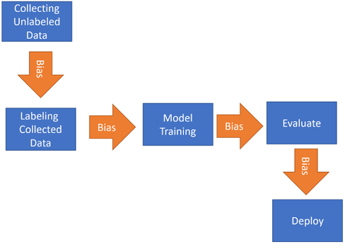 Diagram

Description automatically generated