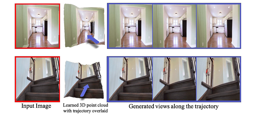 Figure 9.1: The red-framed photographs show the original image, and the blue-framed photographs show the newly generated images; this is an example of view synthesis using the SynSin methodology

