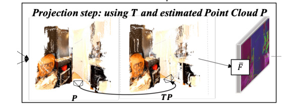 Figure 9.4: Pose transformation in the neural point cloud renderer
