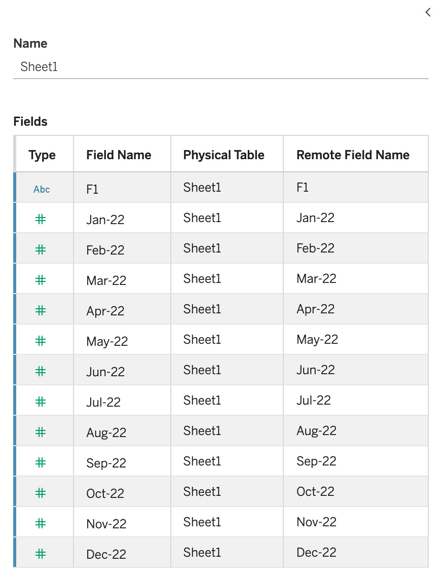 Figure 1.7 – SuperStore target default metadata