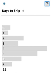 Figure 3.31 – Days to Ship field