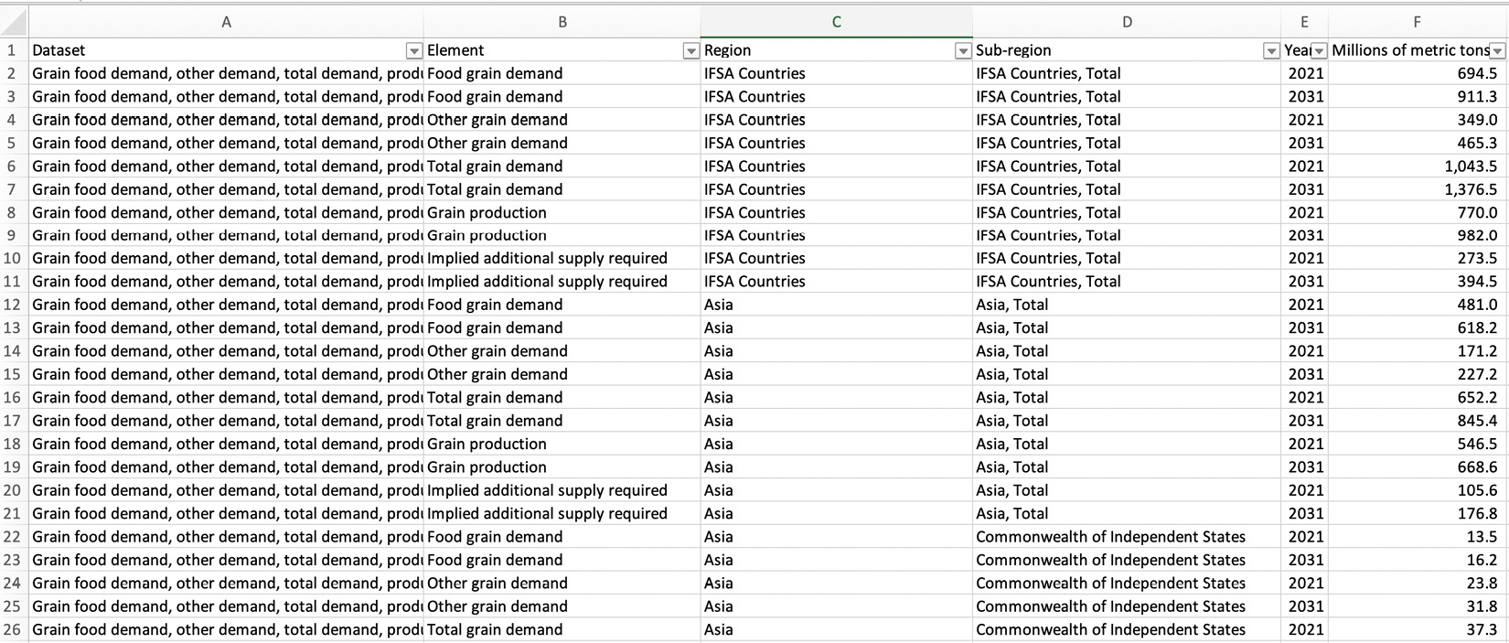 Figure 7.1 – Grain Demand Production table