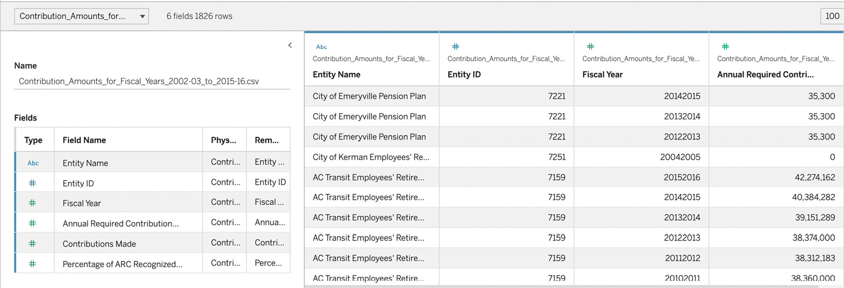 Figure 7.12 – Metadata and data grids for our CSV file