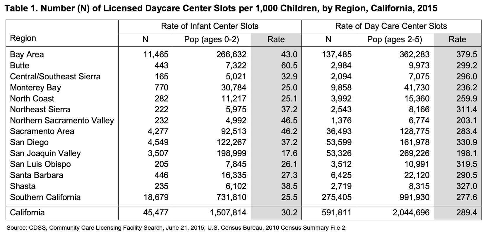 Figure 7.18 – Table 1 from page 7 of PDF