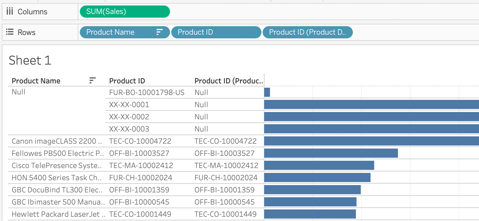 Figure 8.11 – Uncovering null product names