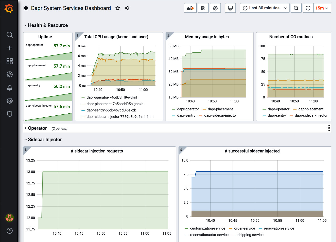 Figure 11.8 – Dapr System Services Dashboard in Grafana
