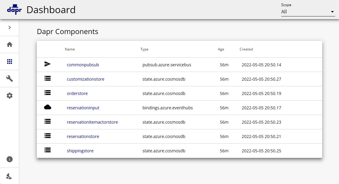 Figure 9.5 – The Dapr Components view in the Dapr dashboard
