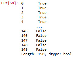 Figure 4.4 – The 150 Boolean observations
