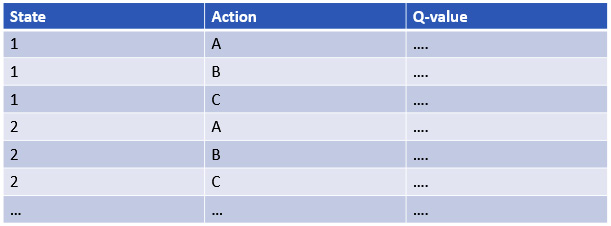 Figure 8.3 – Example table format
