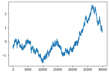 Figure 8.5 – The resulting plot from the preceding code block 
