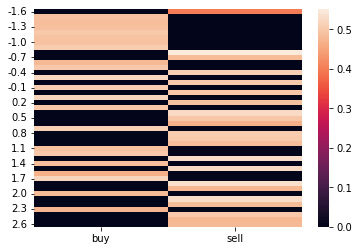 Figure 8.8 – The heatmap resulting from the preceding code block 
