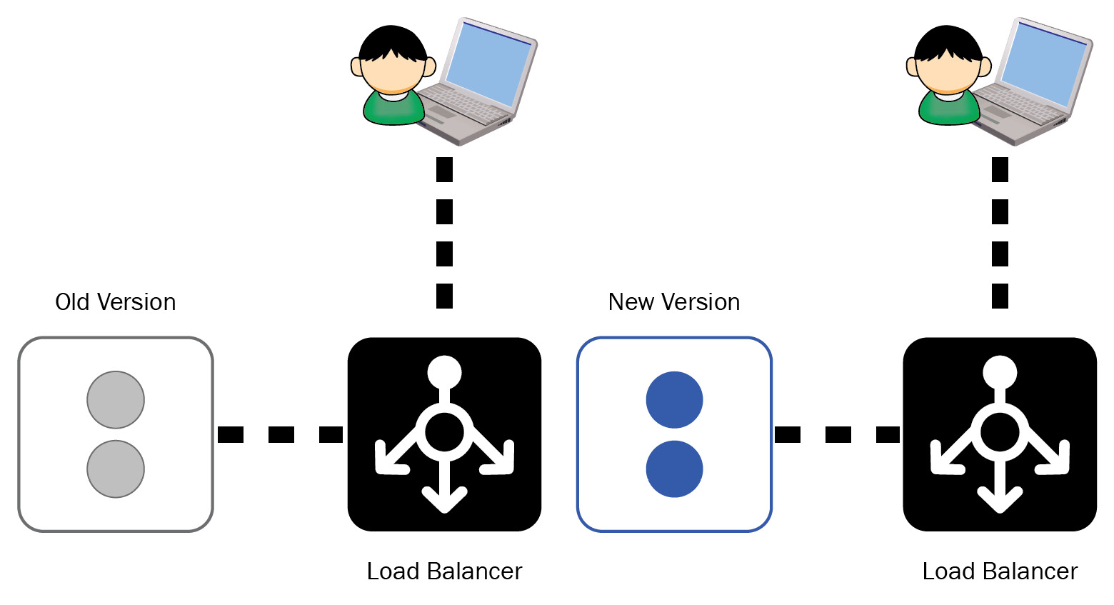 Figure 1.5 – Recreate deployment steps
