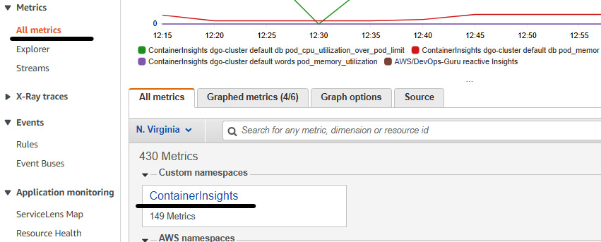 Figure 10.5 – The CloudWatch ContainerInsights metrics
