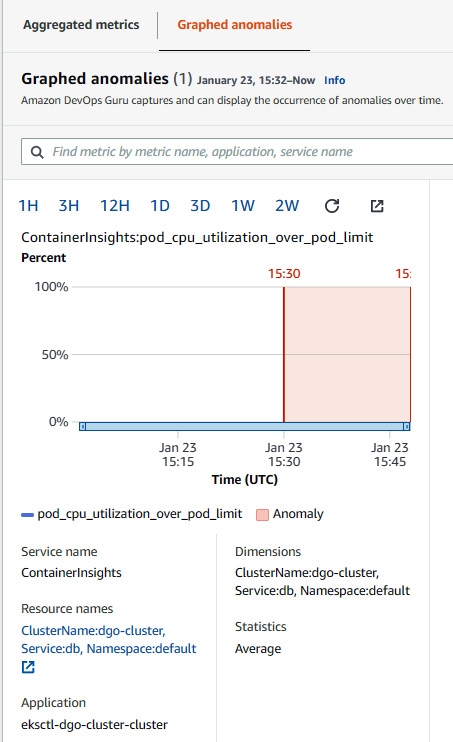 Figure 10.18 – Insight overview with Graphed anomalies
