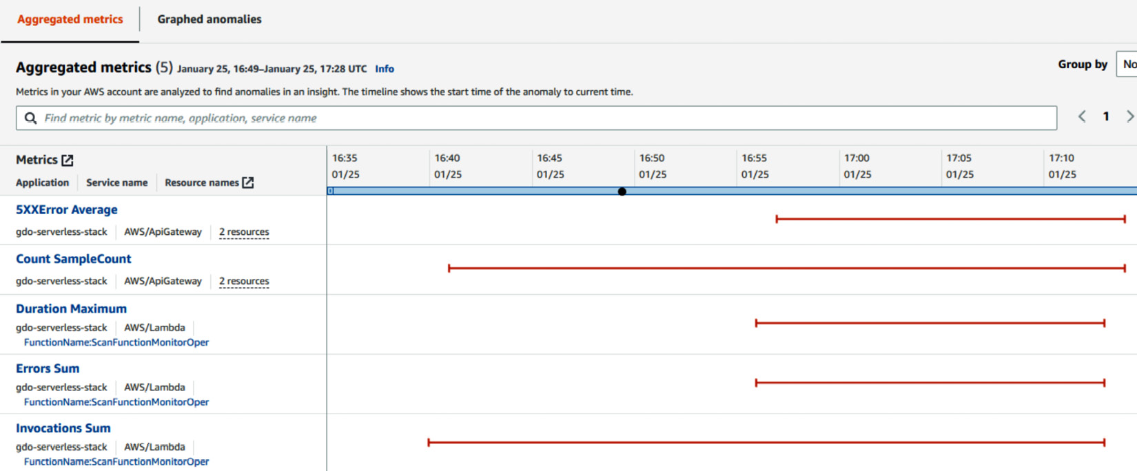 Figure 10.27 – An insight overview with Aggregated metrics
