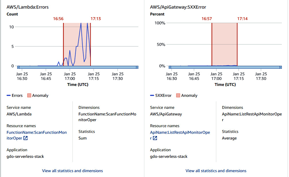 Figure 10.28 – Insight overview with graphical statistics
