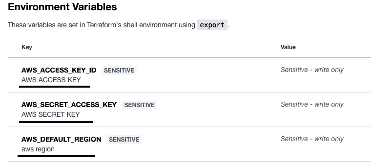 Figure 2.23 – Adding AWS environment variables 
