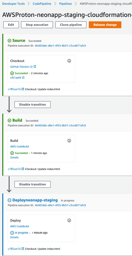 Figure 3.33 – CodePipeline created by CloudFormation
