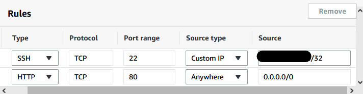 Figure 6.3 – Adding rules in security groups
