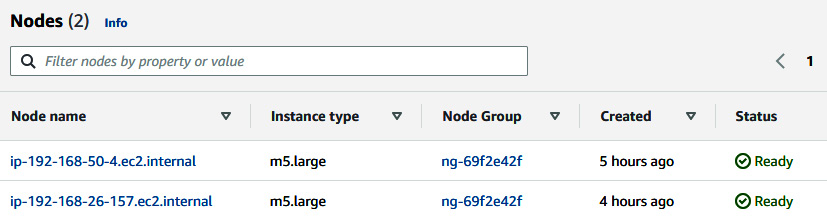 Figure 6.51 – EKS worker nodes
