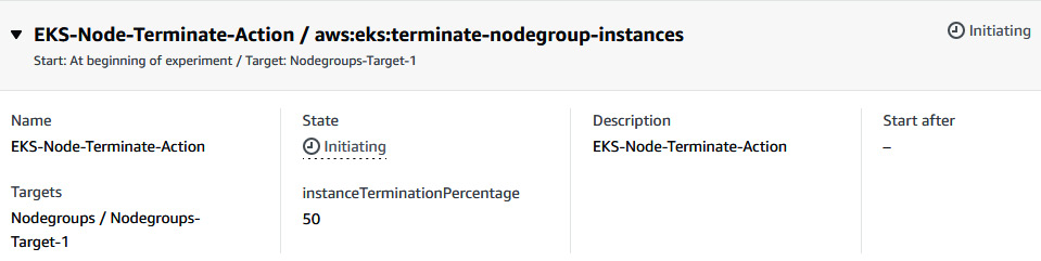 Figure 6.56 – Status of the FIS experiment
