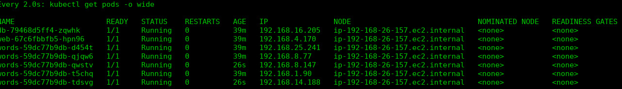 Figure 6.58 – Showing all the Pods placed on one worker node; ip-192-168-26-157
