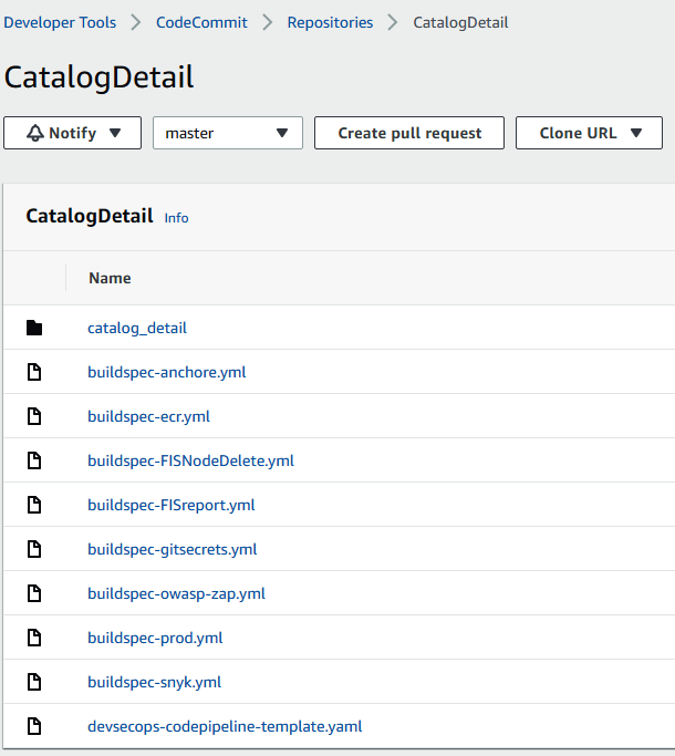 Figure 9.12 – Files and directories present in the CatalogDetail repository
