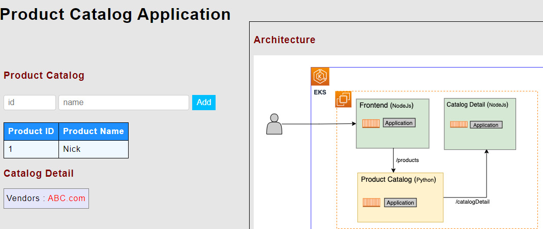 Figure 9.14 – Product Catalog Application UI
