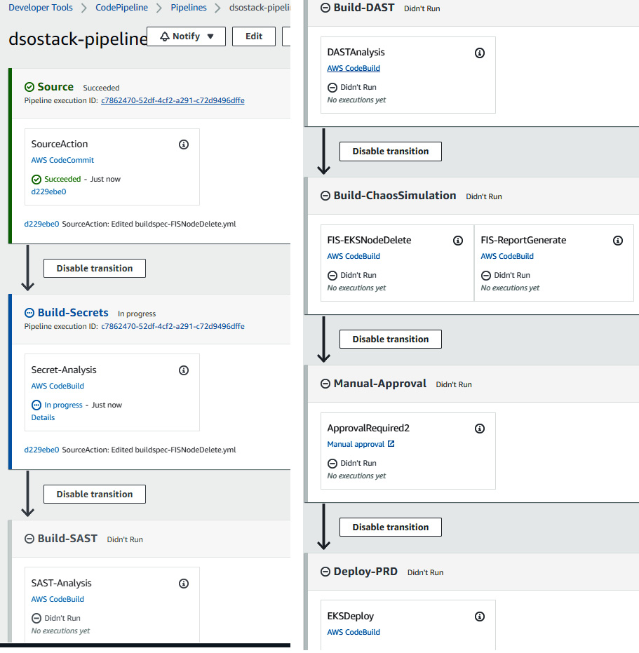 Figure 9.24 – CodePipeline stages for the DevSecOps pipeline
