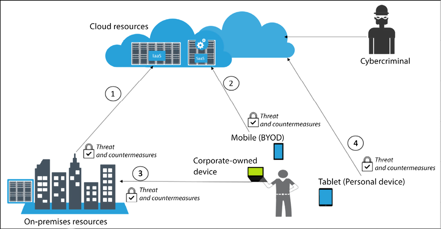 Diagram  Description automatically generated